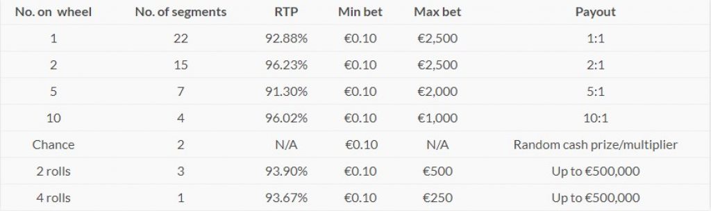 rtp monopoly live