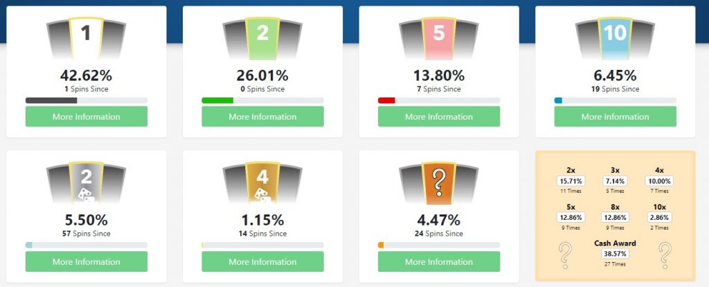 monopoly live stats