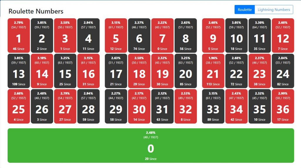 stats lightning roulette